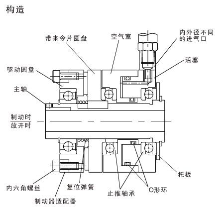 工業(yè)制動器構(gòu)造圖片