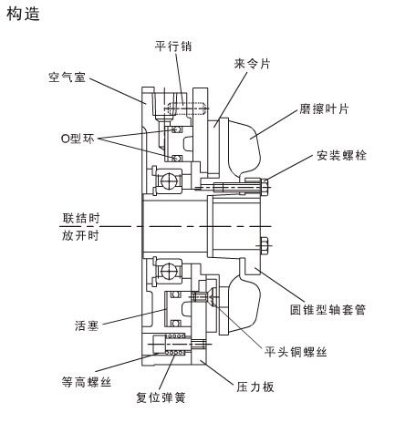 工業(yè)制動器的內(nèi)部結(jié)構(gòu)圖片