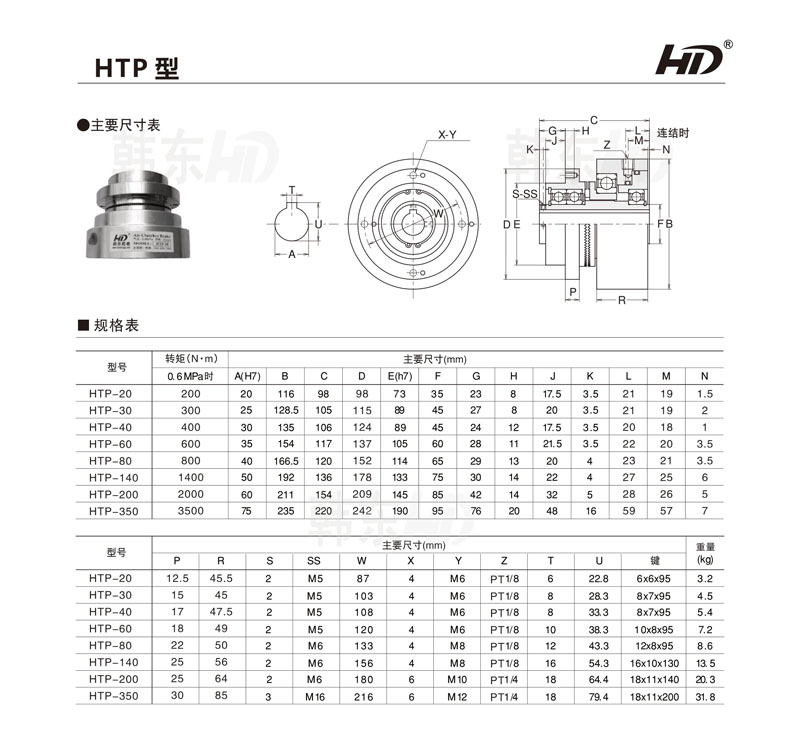 HTP齒輪離合器型號(hào)參數(shù)