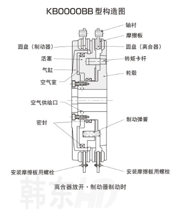 KB結(jié)構(gòu)圖