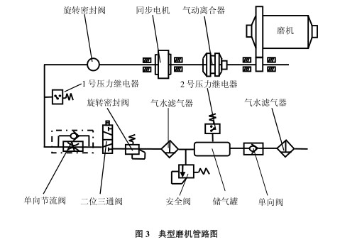 氣動(dòng)控制板安裝