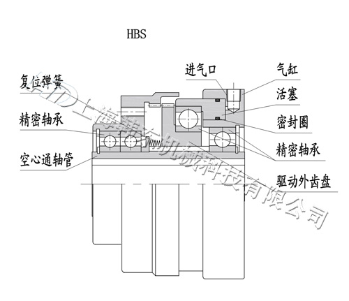 HBS內(nèi)齒式氣動離合器工作原理 內(nèi)齒式氣動離合器