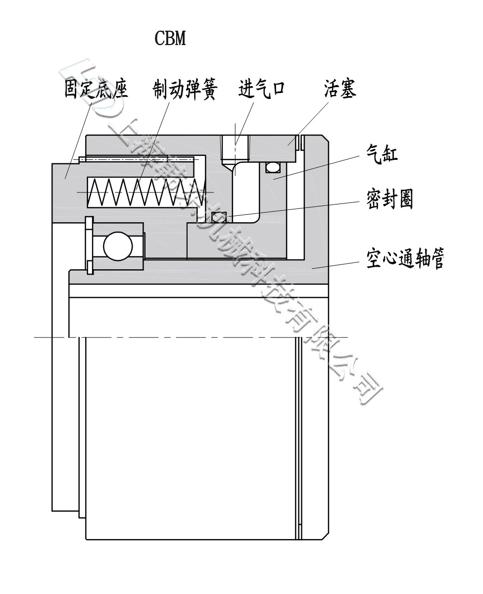 CBM齒式氣動(dòng)制動(dòng)器工作原理 齒式氣動(dòng)制動(dòng)器