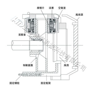 DBK多點碟式制動器工作原理及構(gòu)造 多點碟式制動器