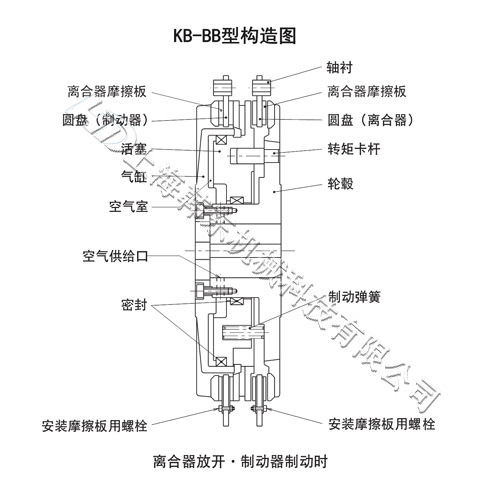 KB離合制動器構(gòu)造圖 氣動離合制動器