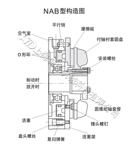 流延機(jī)氣動制動器工作原理