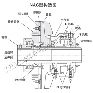 氣動(dòng)離合器NAC-60結(jié)構(gòu)