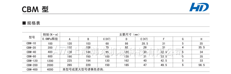 CBM齒式制動器規(guī)格表