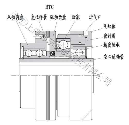 BTC齒式氣動離合器構(gòu)造圖