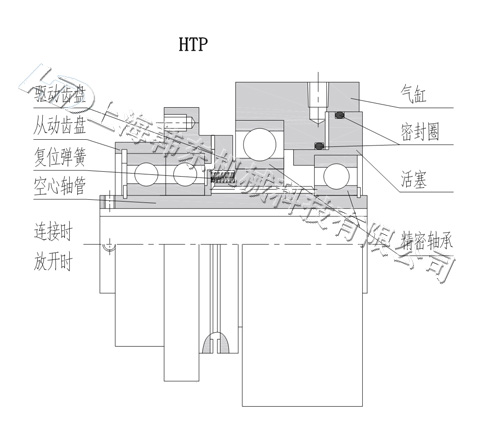 氣動(dòng)齒式離合器HTP構(gòu)造圖